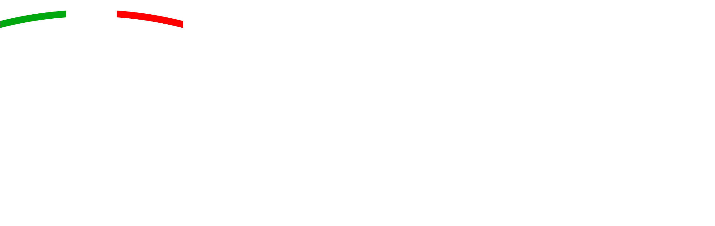 LND Molise